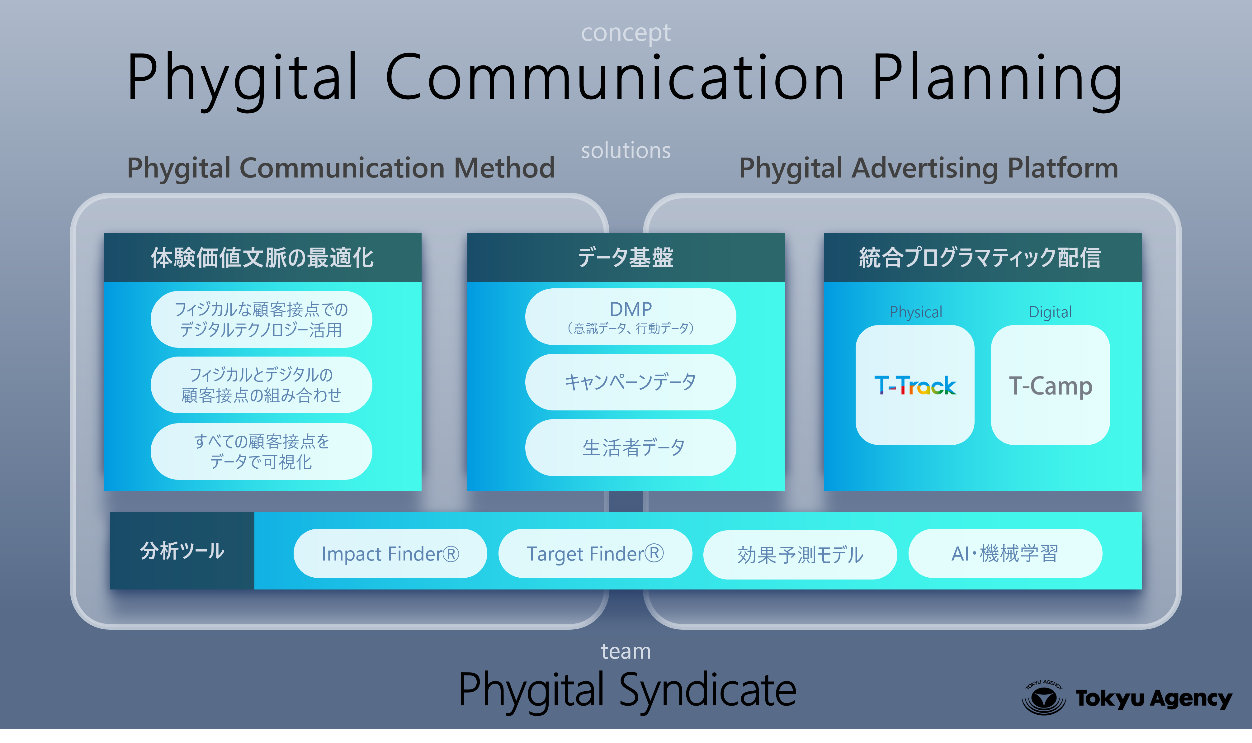 gDf^`[uPhygital Syndicatevn