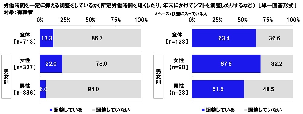 Aׁ@ǔINxׂƎvv70.8%@ǂ̂悤ɌׂH1ʁut͐ŋȂǂƂA҂͕یxȂxɂv