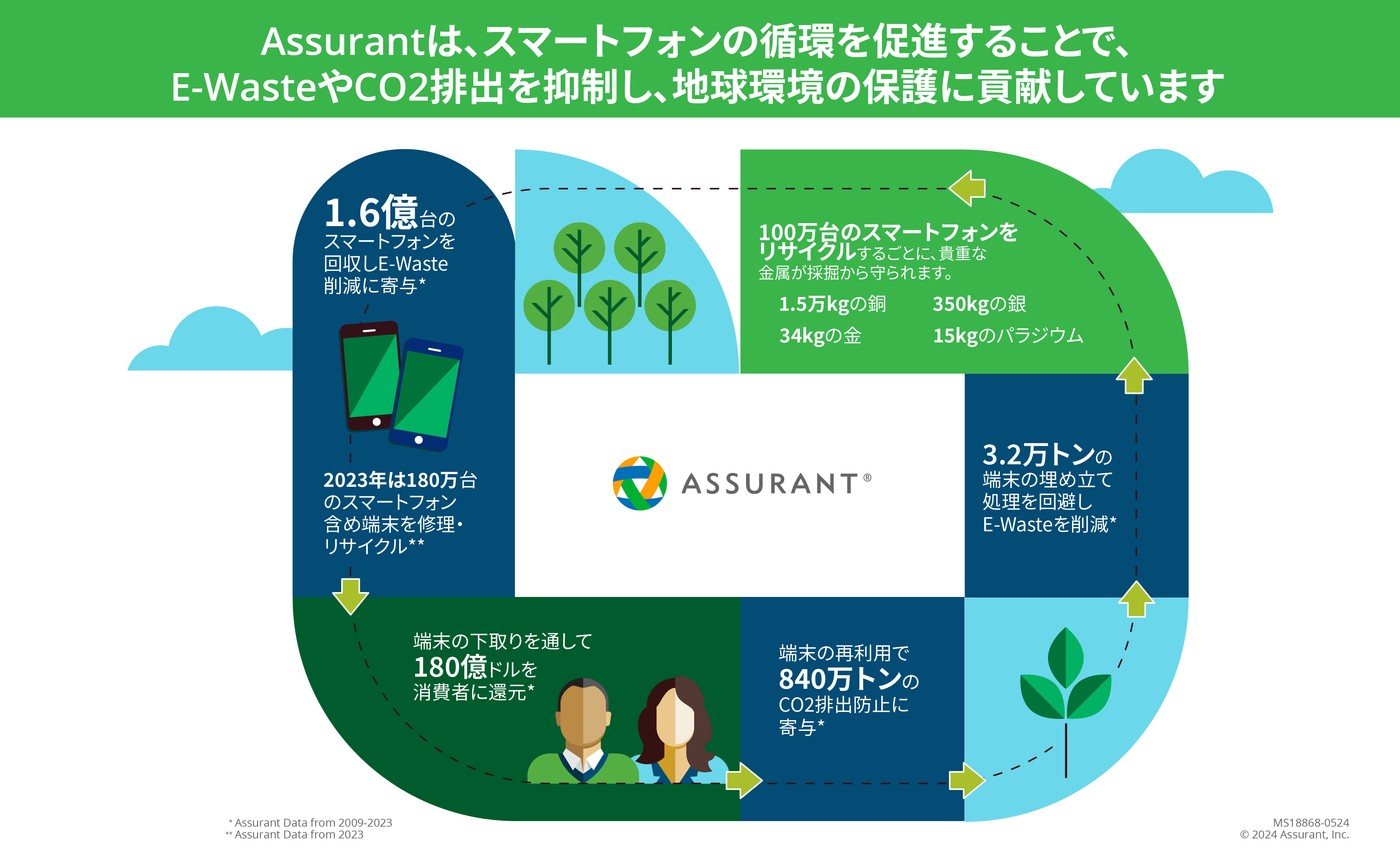 AssurantAX}[gtH̉EAbvO[hƂʂnւ̍v𐔒lŌ\