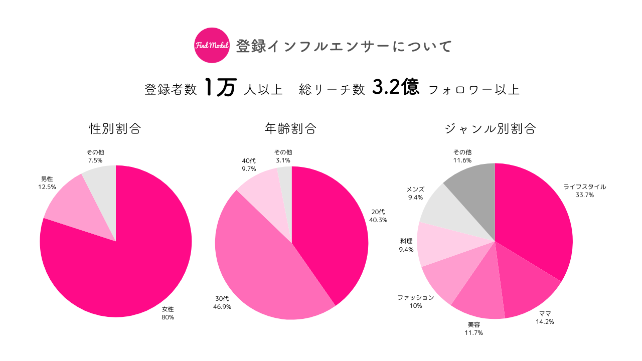 Instagram𒆐SƂCtGT[PŔuFind Modelv@o^CtGT[1l[`3.2tH[˔j