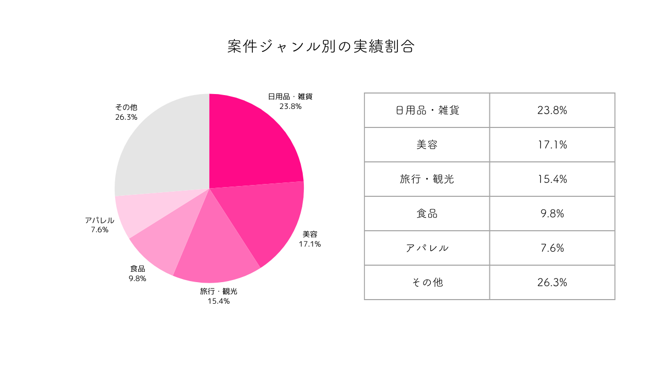 Instagram𒆐SƂCtGT[PŔuFind Modelv@o^CtGT[1l[`3.2tH[˔j