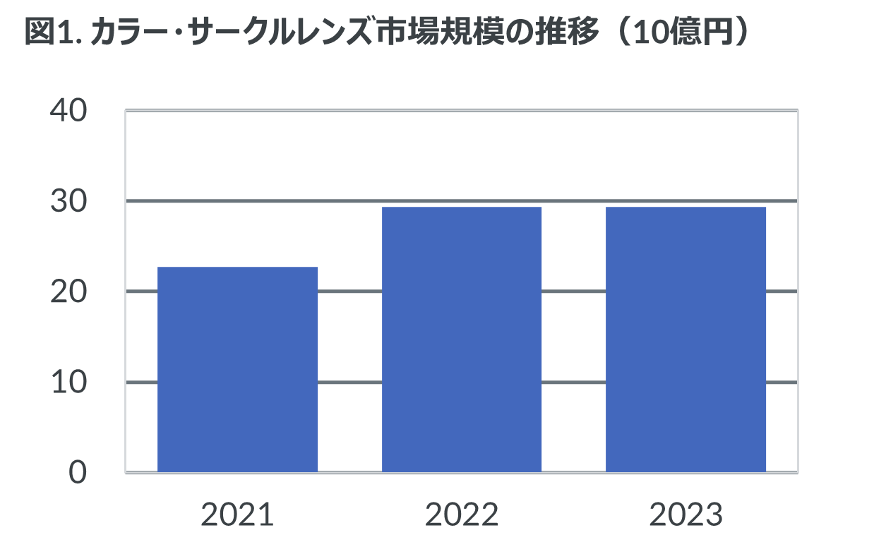 2023ÑJ[ET[NYsK͍͂DȑONɕ290~