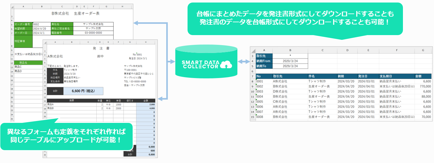 m[R[hŔώGExcelƖ啝IVXeɋƖPAVz̊Excelc[uSMART DATA COLLECTORvj[A[XI