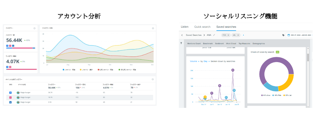 uCpbhÃuh}lWgSNS}lWgv_NguBrandwatch Social Media Manegementv̔Jn