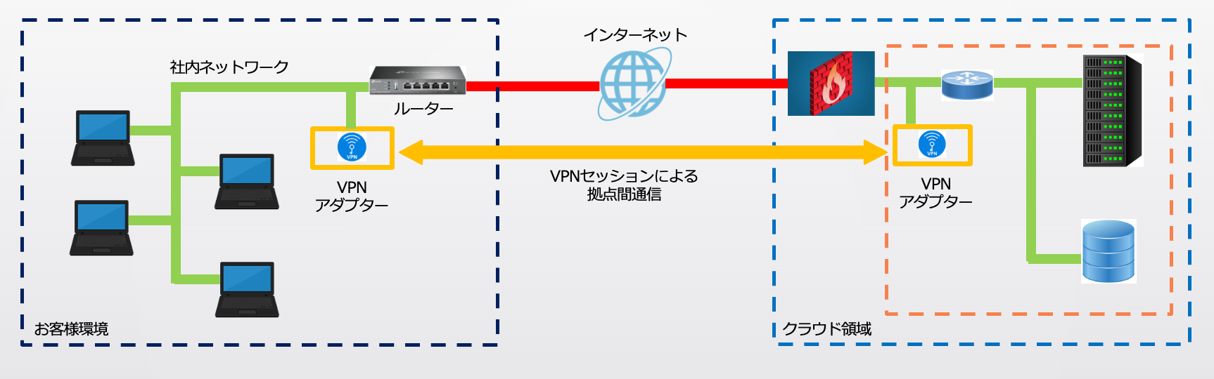 f[^̊mňSȕۑړIƂVT[rXuZLA VPN Cloud T[o[T[rX SSV V[Yv𔭕\