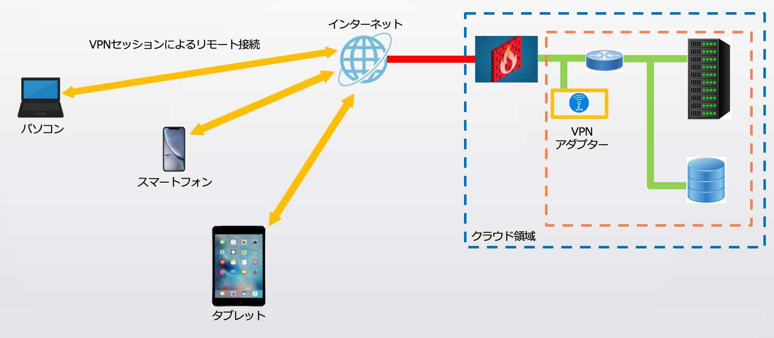 f[^̊mňSȕۑړIƂVT[rXuZLA VPN Cloud T[o[T[rX SSV V[Yv𔭕\