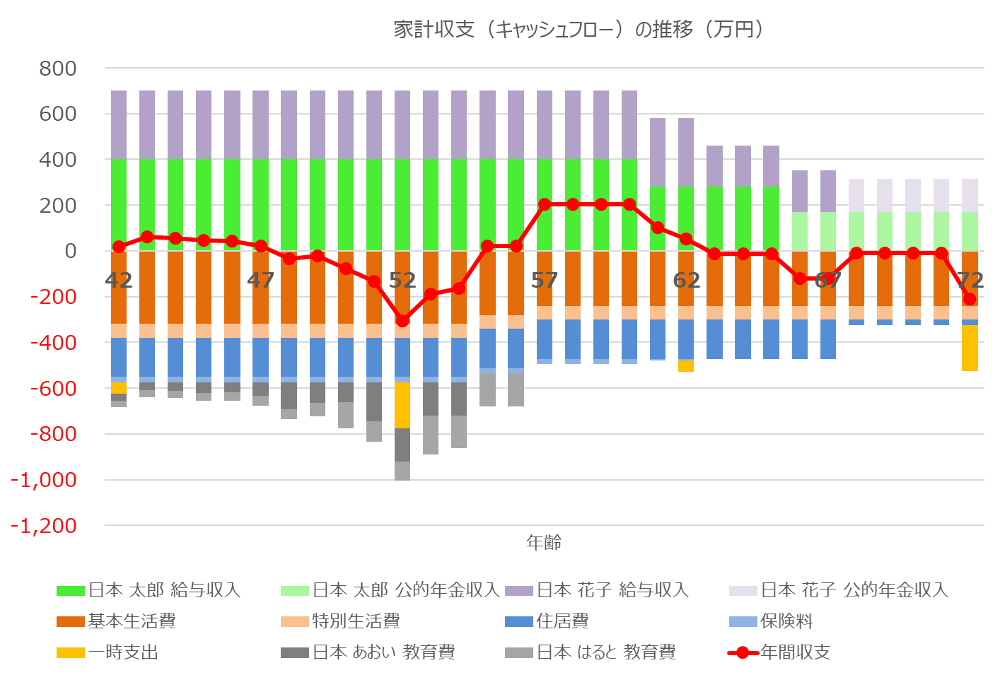 ExcelŊȒPɗpłV㎑̕s閳񋟃c[̃_E[h3˔jIuCtvV~[Vpc[(Excel)v