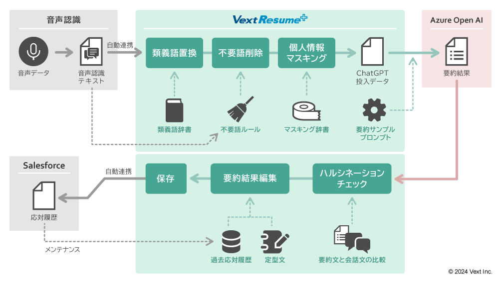 v\[VuVextResume+ powered by ChatGPTvuSalesforcevƘAg\