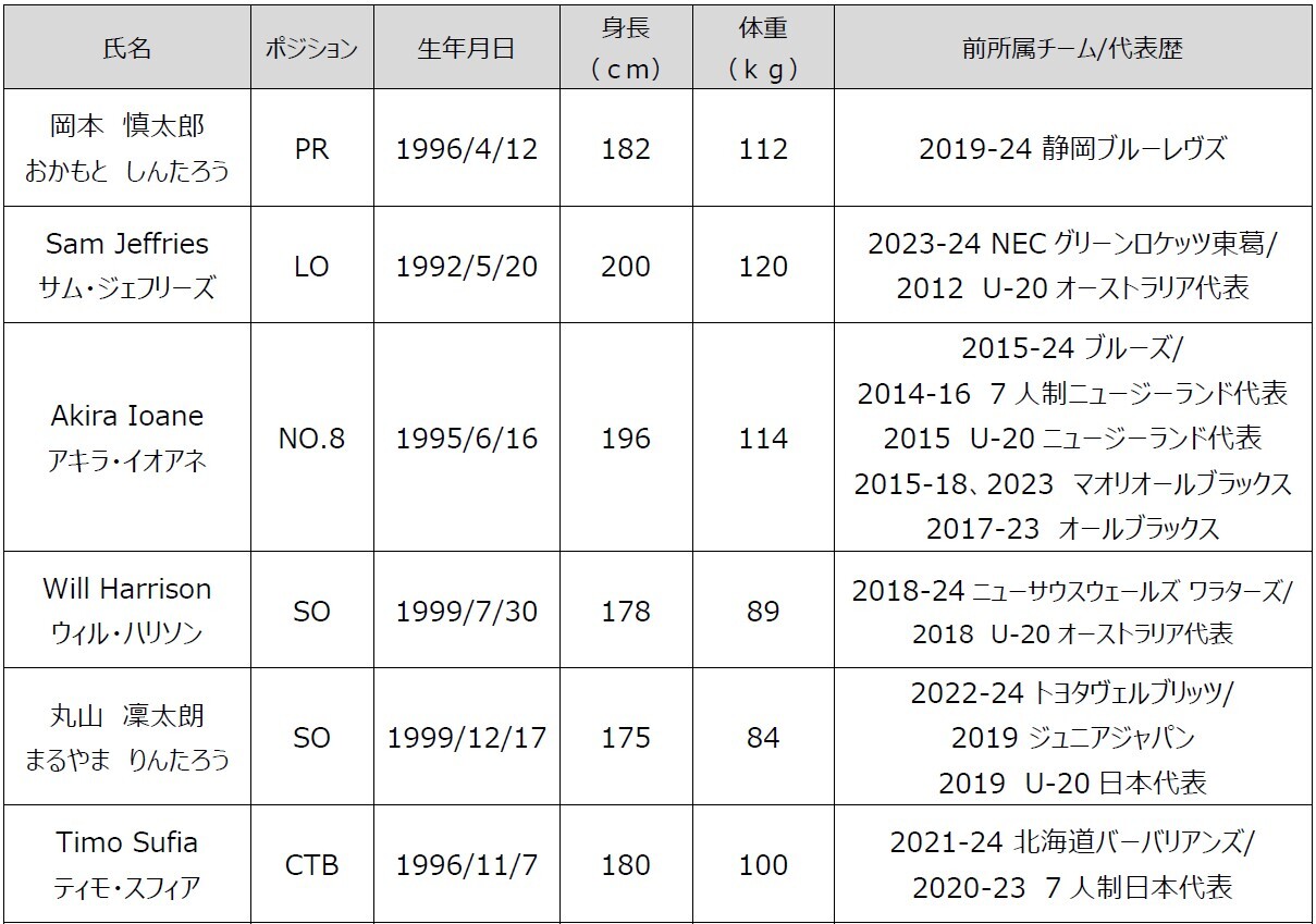 ԉߓSCi[Y@VI肨ѐVX^bt̂m点