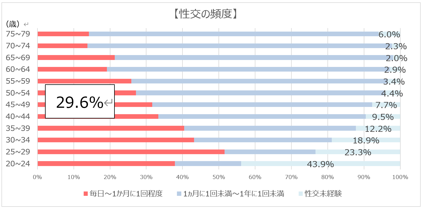 25NԂ̑Sœ{lj̐@\炩Ɂu1,400luNQ(ED)vuZbNX̉1N1xȉ45.7vuRŔYłl͖910lv