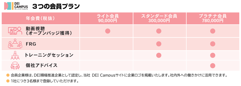 ƂDEIXyVXg琬ADEIiT[rXuDEI Campusv722񋟊Jn