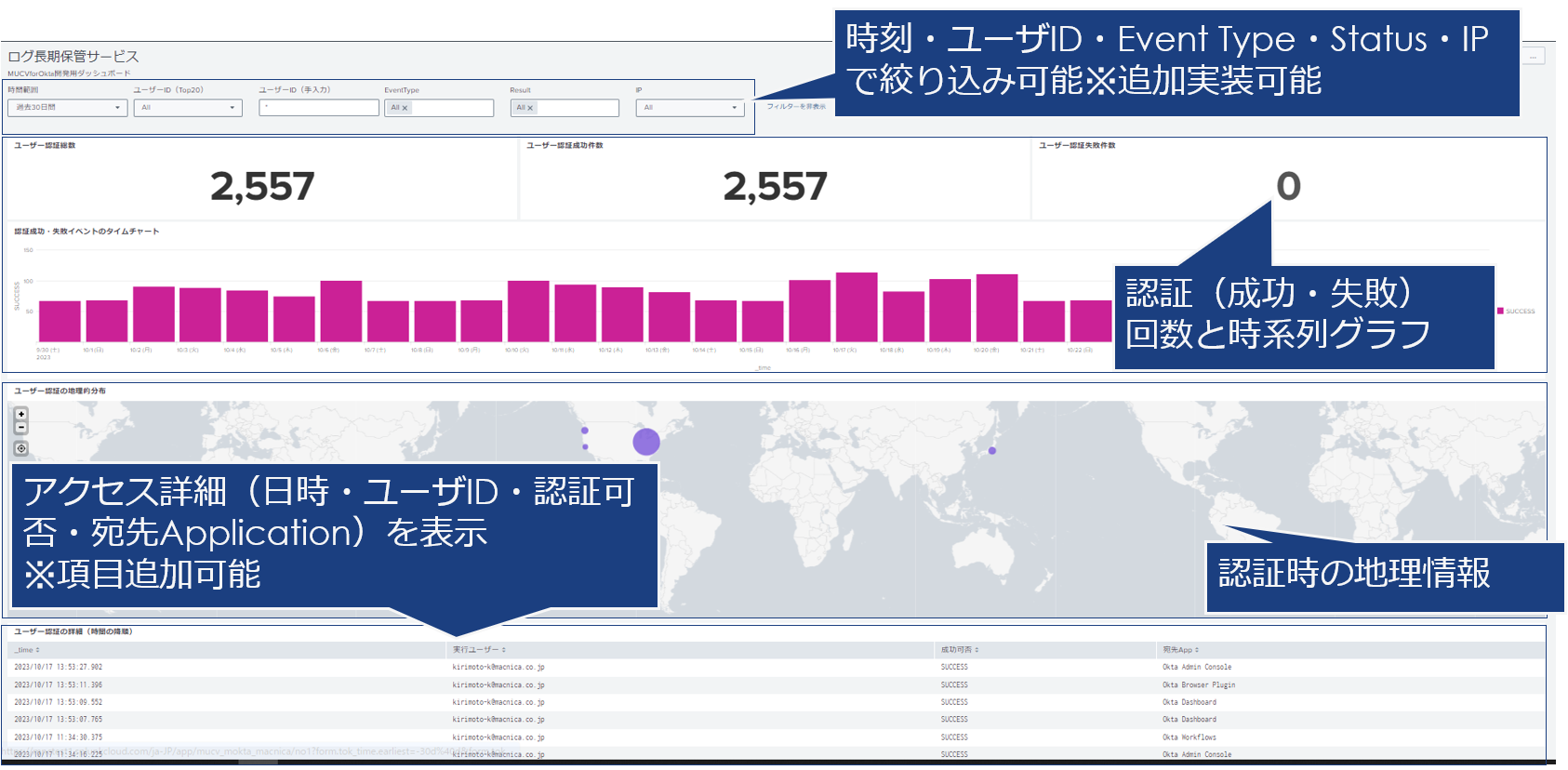 }NjJ\[VYAuMacnica U's Case Visualizer for Oktav񋟊Jn@`IDaaSiOkta Workforce Identity Cloud̊g@\ƂāgO̒ۑhƁgSaaSp󋵂̉h`