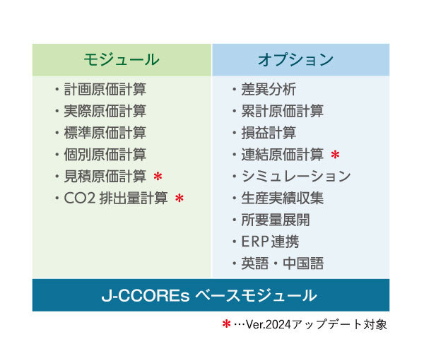 iedVXeYAǗVXeuJ-CCOREs(R)v̐Vo[W(Ver.2024)[X