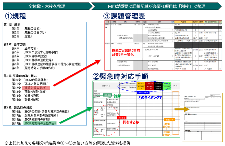 wBCMJX^}CYT[rX(W[hPlus)xɂ莖Ǝ҂ƂɃJX^}CYꂽuBCP̐`vƁuPDCA񂷊v