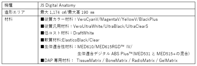 AebNAÌ3Dv^[ViuJ5 Digital Anatomyv(Xg^VXА)̎舵Jn