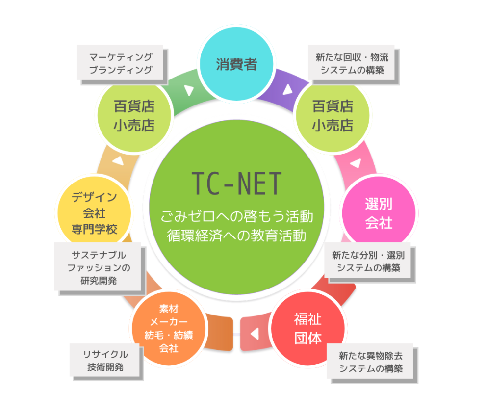 SDGsɍvITC-NetAuߗނMOTTAINAIv@ۃTCNٕƂ̕ƎҌR[fBl[gX^[g