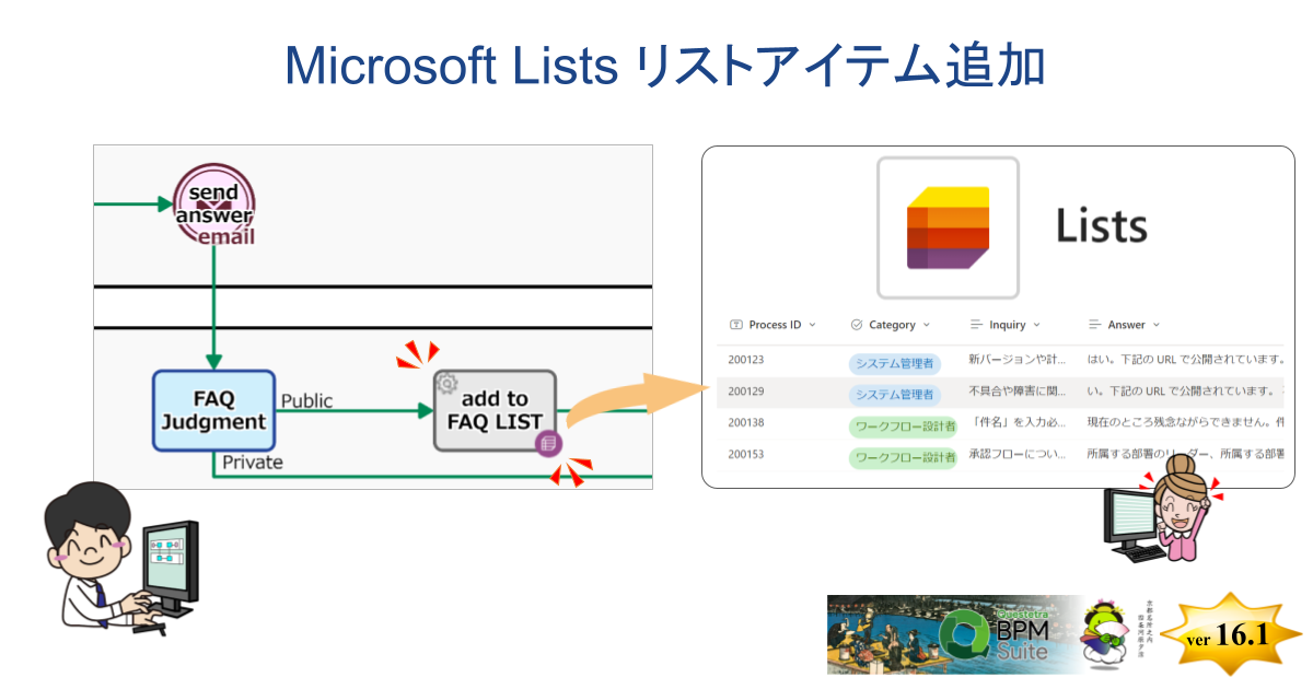 NGXegFm[R[hJ v16.1AMicrosoft Lists Ag