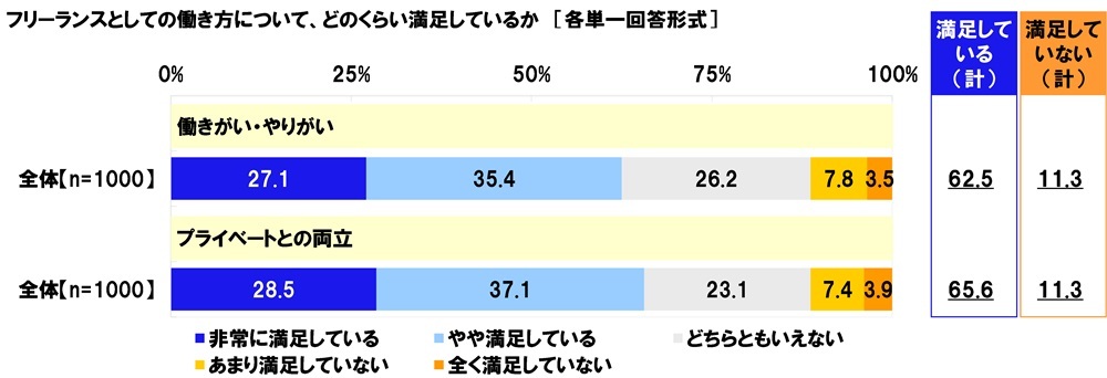 Aׁ@t[XƂĂ̓x@udŚv52.8%AudeEv56.0%AuJԁv54.4%AuE肪v62.5%AuvCx[gƂ̗v65.6%@uv26.3%ɂƂǂ܂錋ʂ