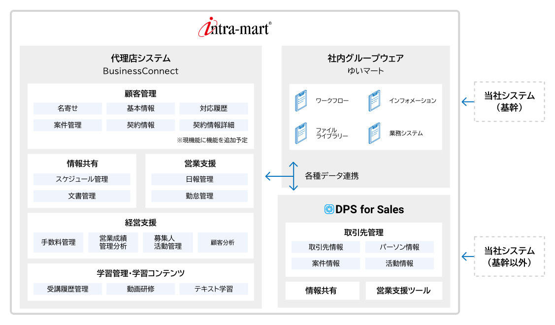 哯΍ЊCیcƎxc[uintra-mart DPS for Salesv̗p@TCEExcelňꌳǗAcƃvZXϊv