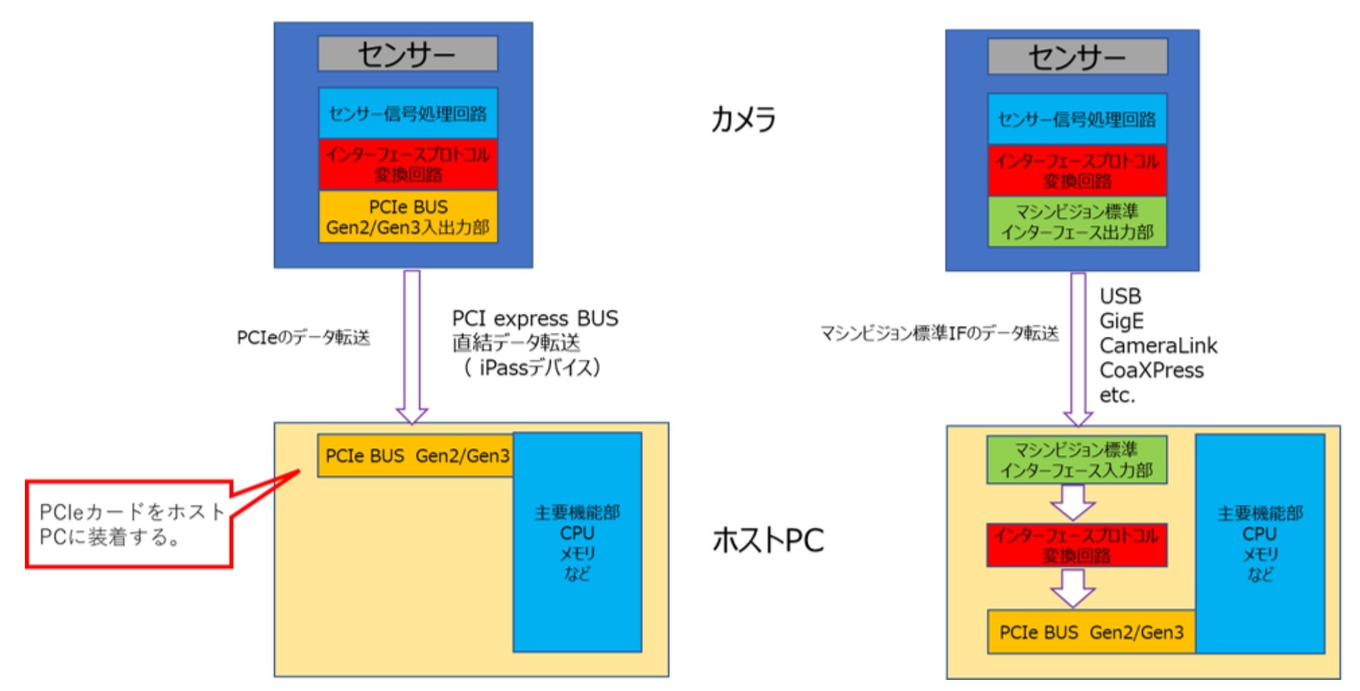 GPU_CNg@\ɂđeʃf[^𒷎Ԏ捞\PCIeVXeBV3ނ̃JǉAtHD3,000t[̍捞