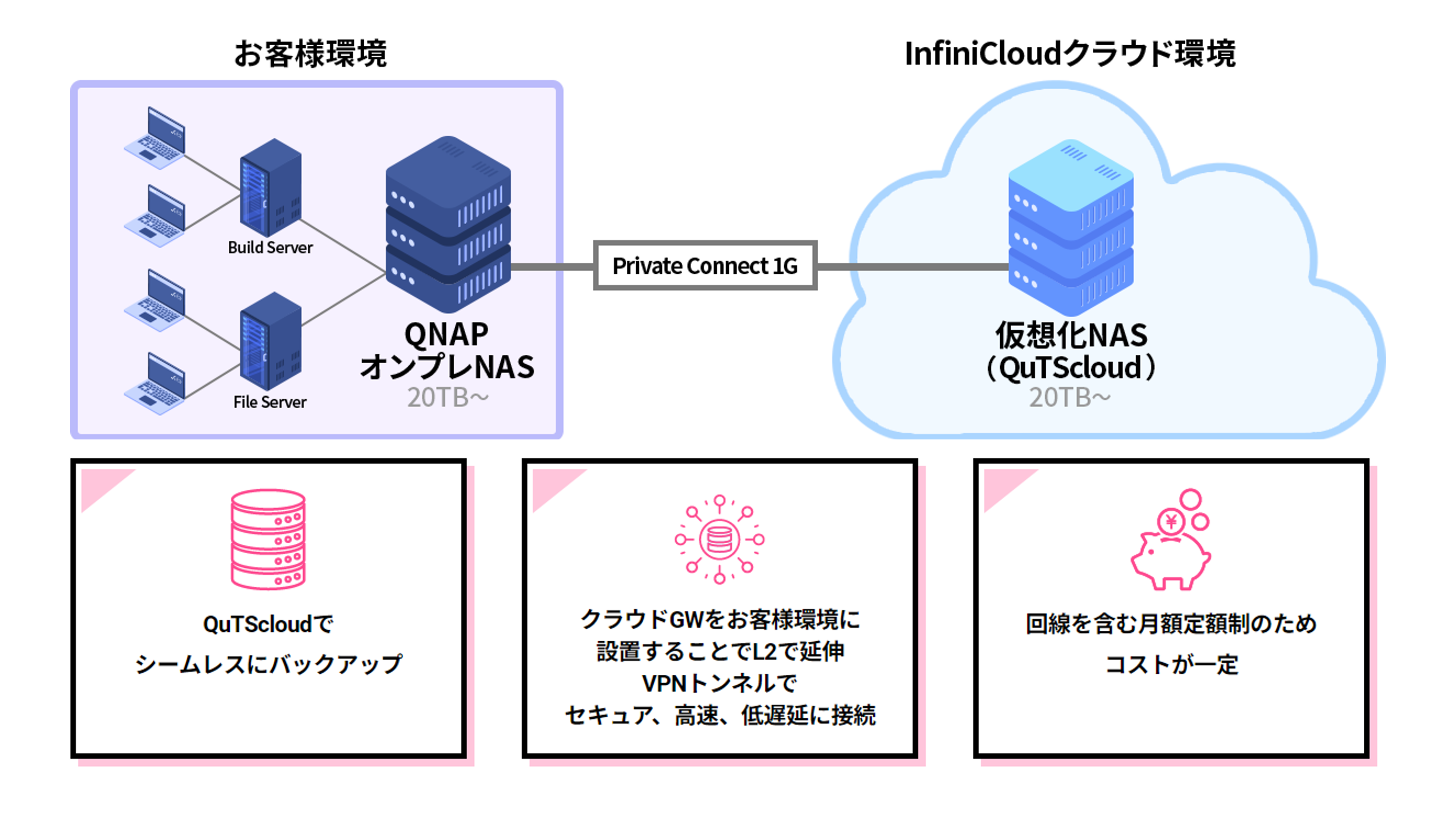 Q[Ef쌻ɍœKȃNEhobNAbvT[rXuQuTScloud on InfiniCloud by PALTEKv[X@`plbg[NōESȃobNAbv`