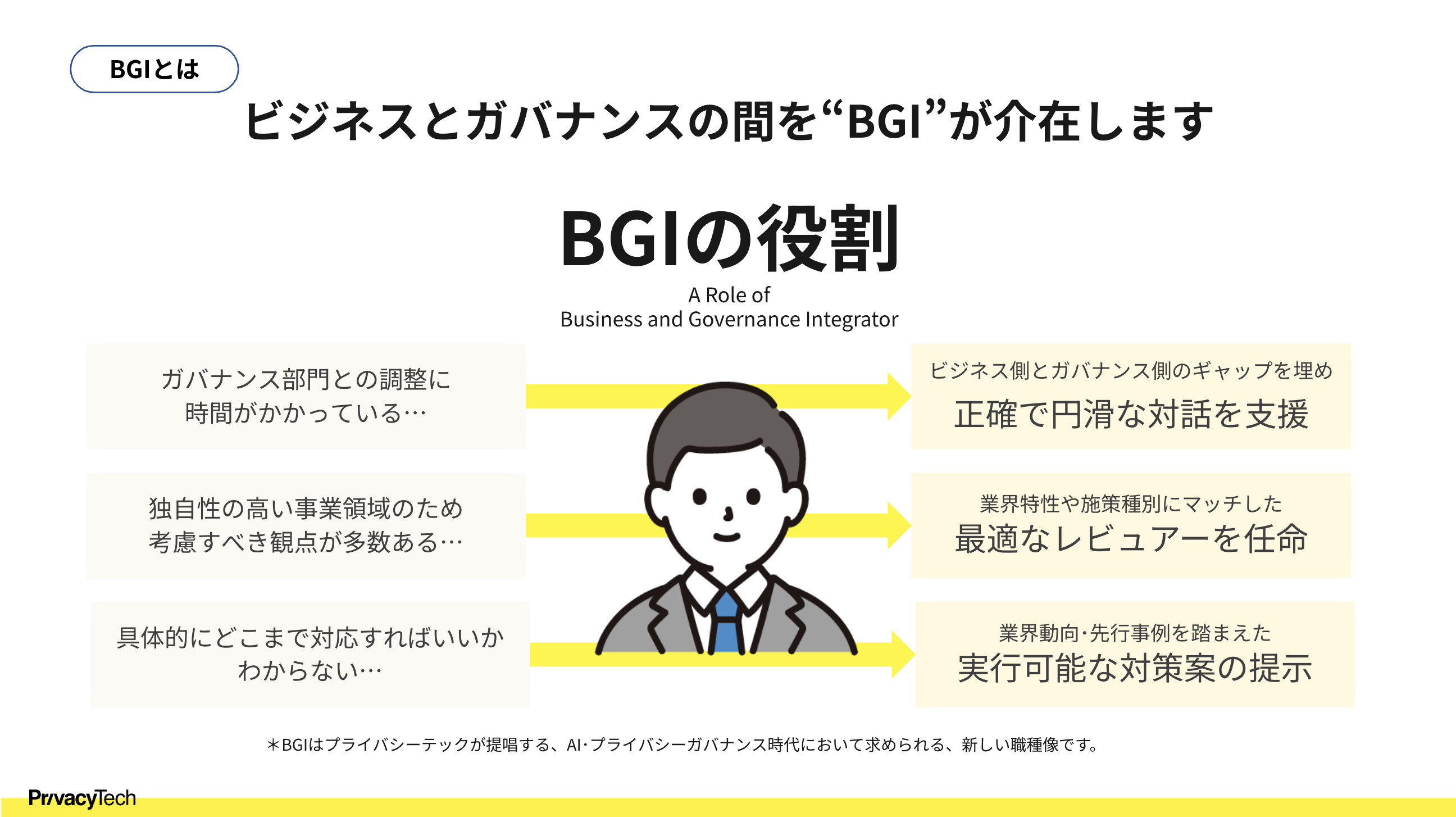 IvCoV[ebNArWlXƃKoiX̃v擱ҁuBGI(Business and Governance Integrator)vɂ풓^xƂ826Jn