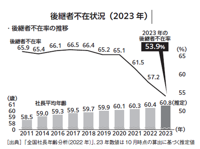 yƂ̖񔼐Ɍp҂ȂzFqr[Gwoc҂̃S[ M&AŉЂ𔄋p邱ƁǍ̐l̂Ɓx2024N826s