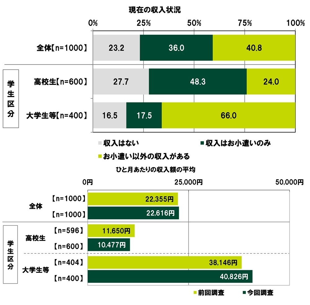 rlabRV[}[t@CiXׁ@uaĂvZ47.3%Aaz̕ς͑O񒲍74,101~240,140~@uaĂvw57.5%Aaz̕ς͑O񒲍34,107~324,508~