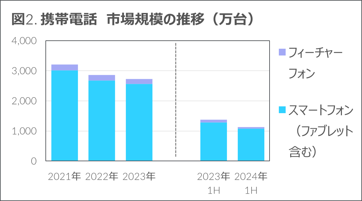 sŜł͑ON1.9%AAV␶Ɠd͉񕜊 - 2024N㔼 ƓdEITsꓮ -