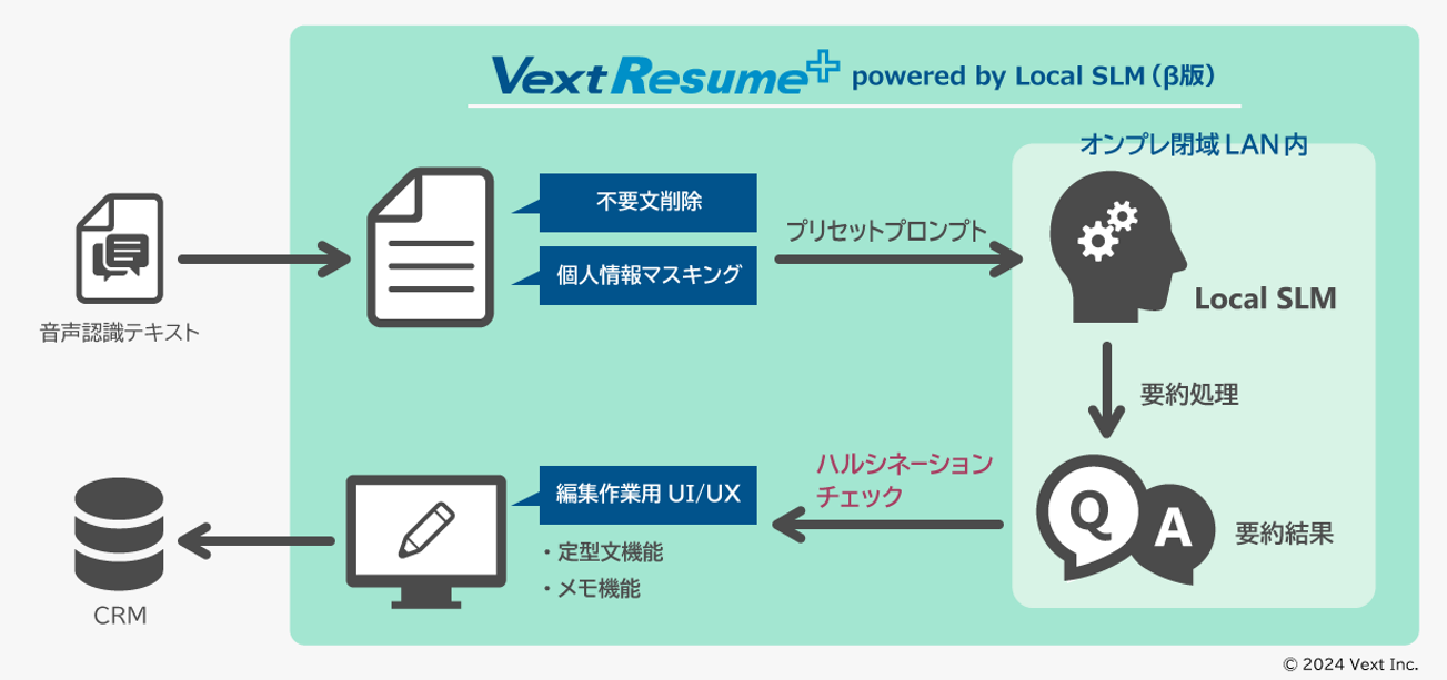 IvLAÑZLAȊŐAIɂ鍂xvuVextResume+ powered by Local SLM()v[X