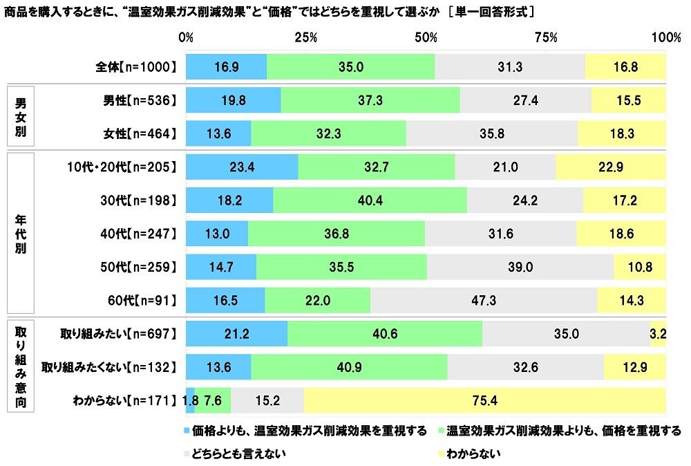 Aׁ@iIԍۂ̔f@uiʃKX팸ʂdv16.9%AuʃKX팸ʂidv35.0%