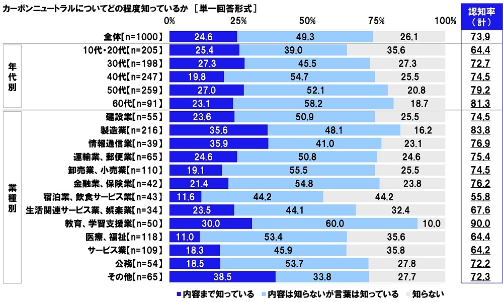 Aׁ@iIԍۂ̔f@uiʃKX팸ʂdv16.9%AuʃKX팸ʂidv35.0%