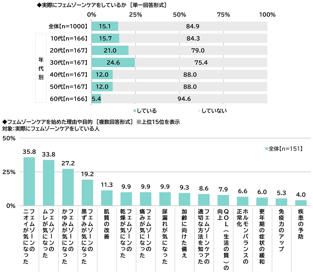 ILACYiACVCjׁ@uۂɃtF][PAĂvŜ15%A30ł25%@tF][PAn߂REړITOP3@utF][̃jICCɂȂvutF][̃CɂȂvutF][݂̂CɂȂv