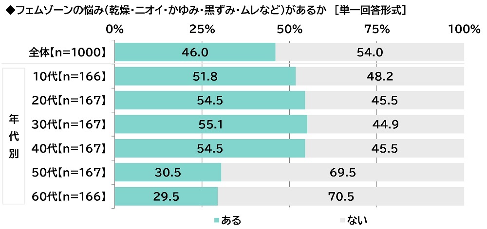 ILACYiACVCjׁ@uۂɃtF][PAĂvŜ15%A30ł25%@tF][PAn߂REړITOP3@utF][̃jICCɂȂvutF][̃CɂȂvutF][݂̂CɂȂv