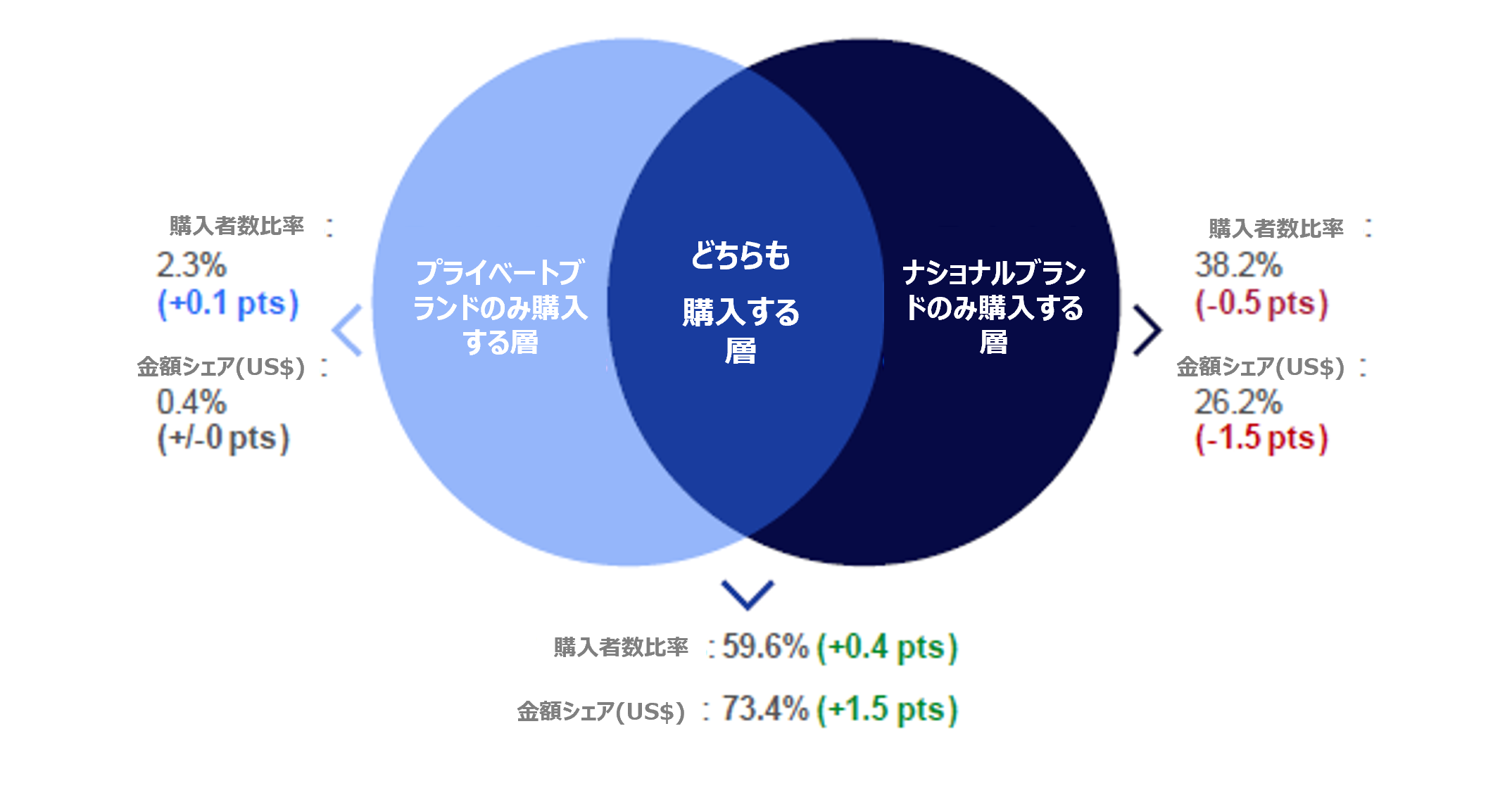 AJ̃ybgpisŃvCx[guhオON21.5%@- ybgpis2023NOl|[g -