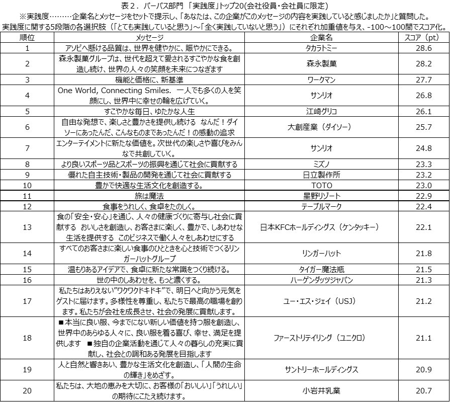 oBPRTeBOׁ@uƃbZ[W 2024v񍐏A918sE@[uhbZ[W]bZ[WDx̎ʂ́A_Ch[hRuƂ炾ɁÂBv[p[pX]uHxṽgbv3́A^Jg~[AXiفA[N}