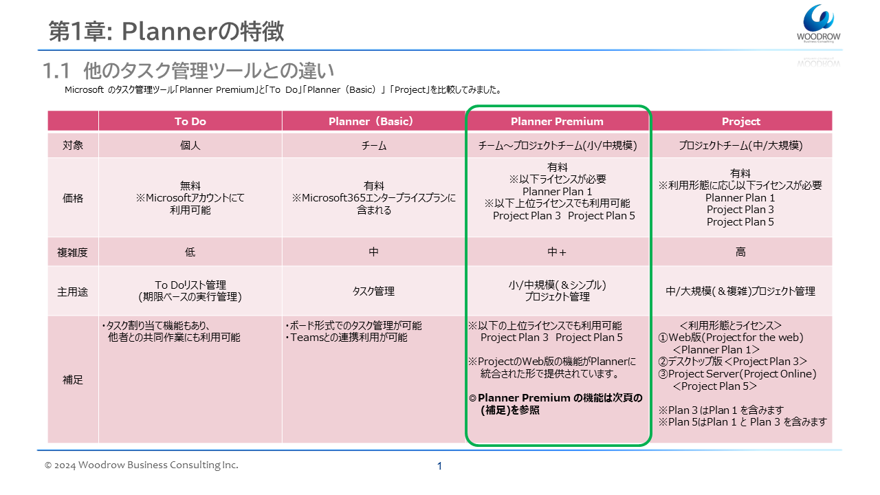 JÁIWBC Fasic g[jO2euMicrosoft Planner [U[g[jOvT[rXJn̂m点