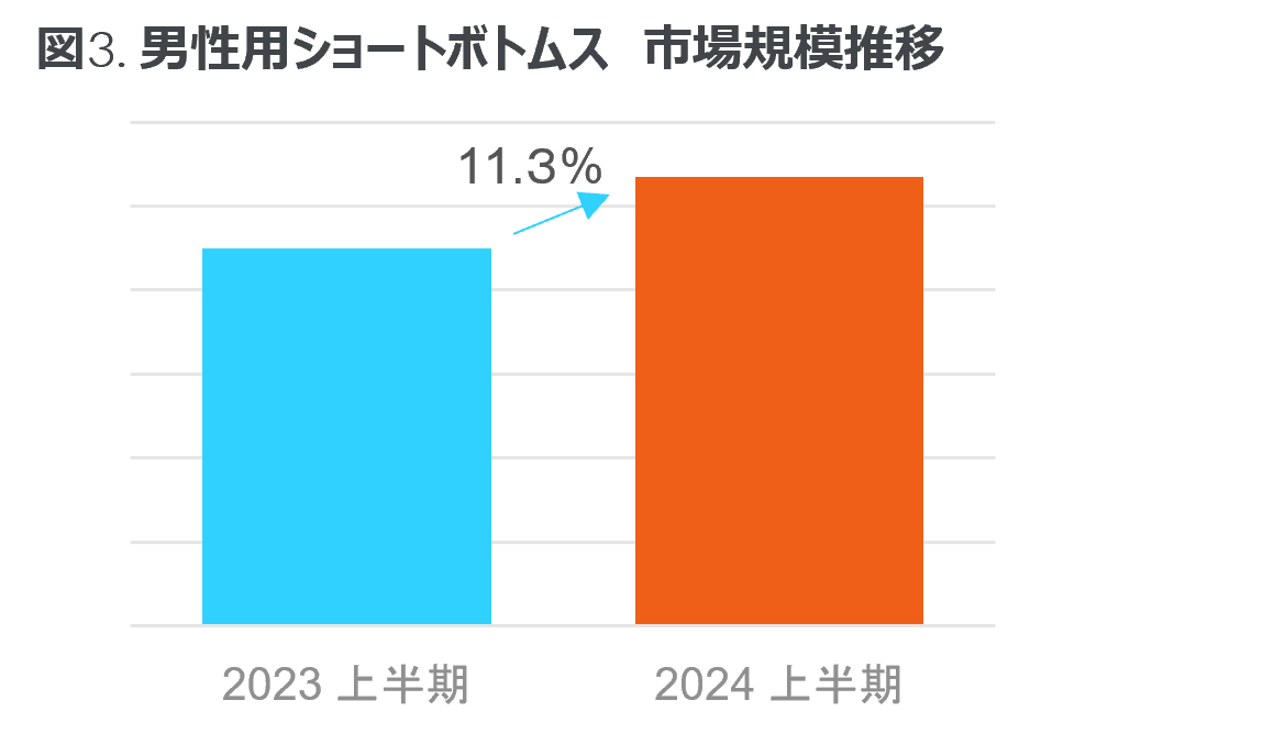 2024N㔼 StEFApis3.0%