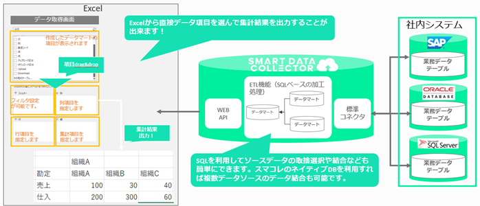 Excel^BIŊȒPf[^oIuSMART DATA COLLECTORvBI@\j[AI