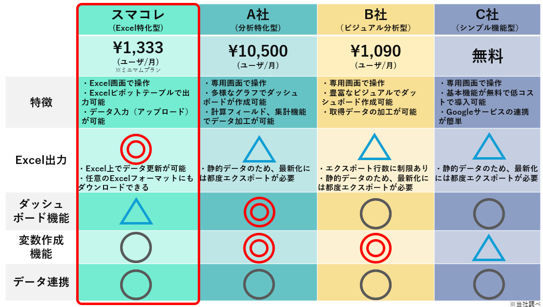 Excel^BIŊȒPf[^oIuSMART DATA COLLECTORvBI@\j[AI