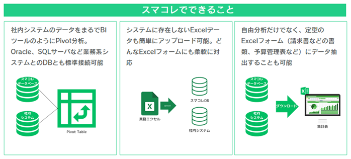 Excel^BIŊȒPf[^oIuSMART DATA COLLECTORvBI@\j[AI