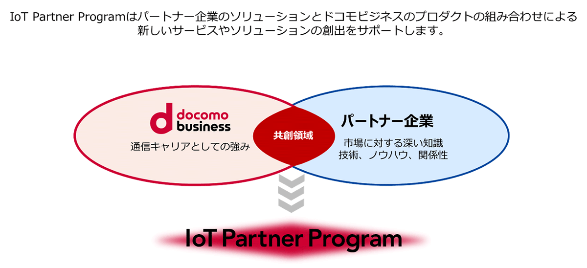 IoT Partner Program̒񋟂Jn