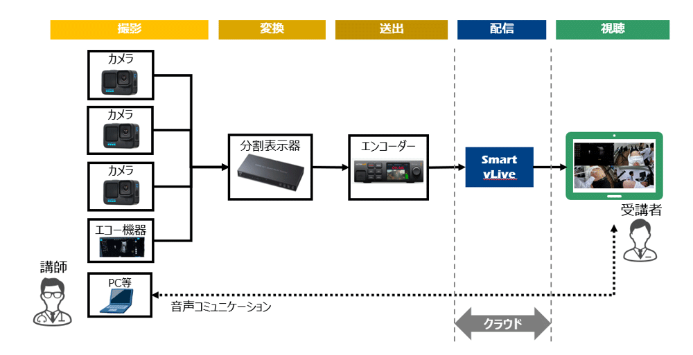 GEwXPAEWp̒gff̉ug[jOT[rXNTTR~jP[VỶfzMT[rX̗p