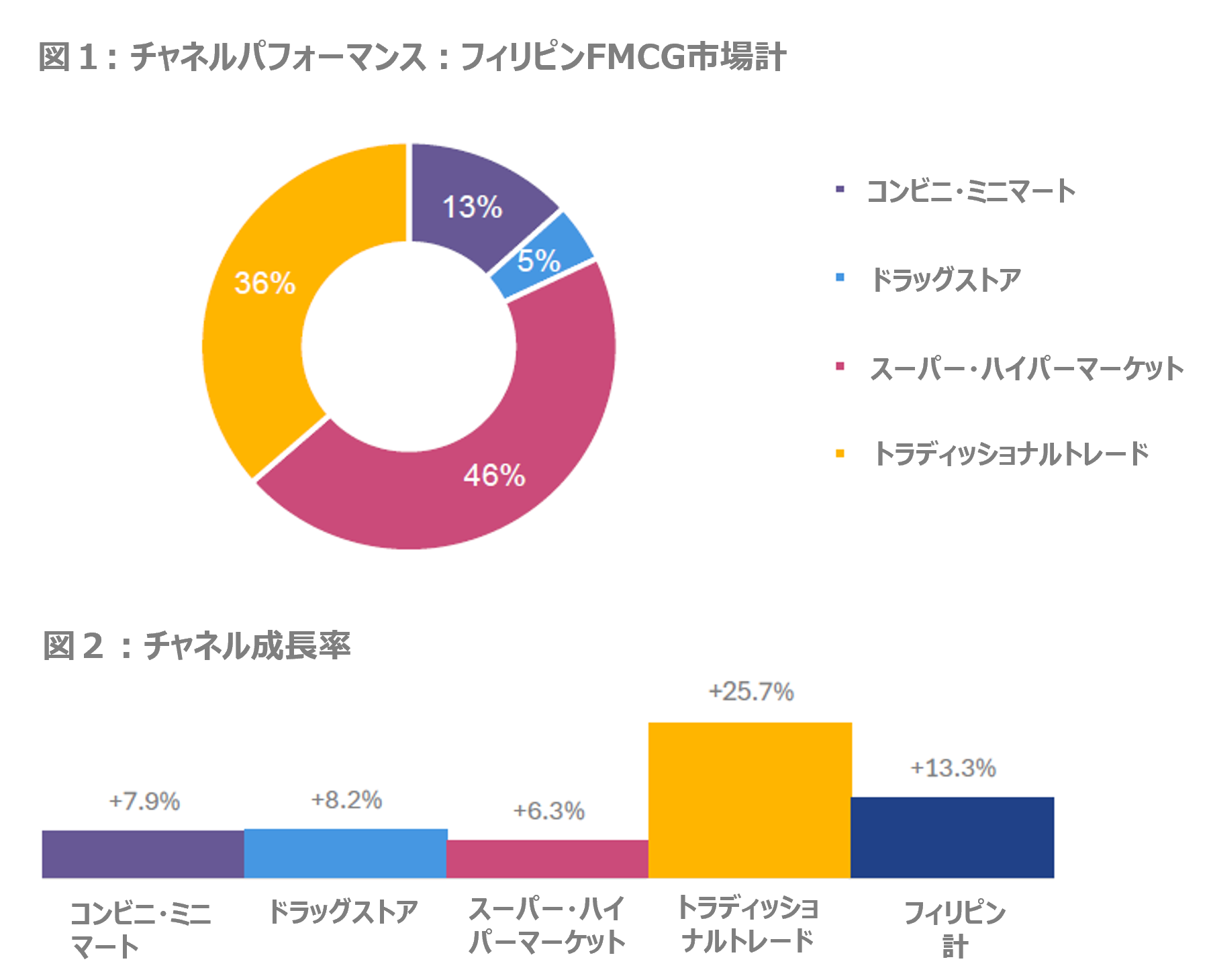 tBsFMCGgfBbVig[hɂ+26%̍@-TTXgȀdv-