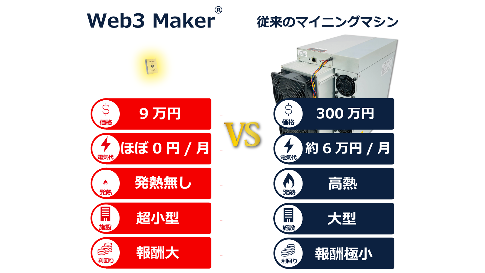 dCق0~̓{}CjO}VuWeb3 Maker(R)vCOioJn