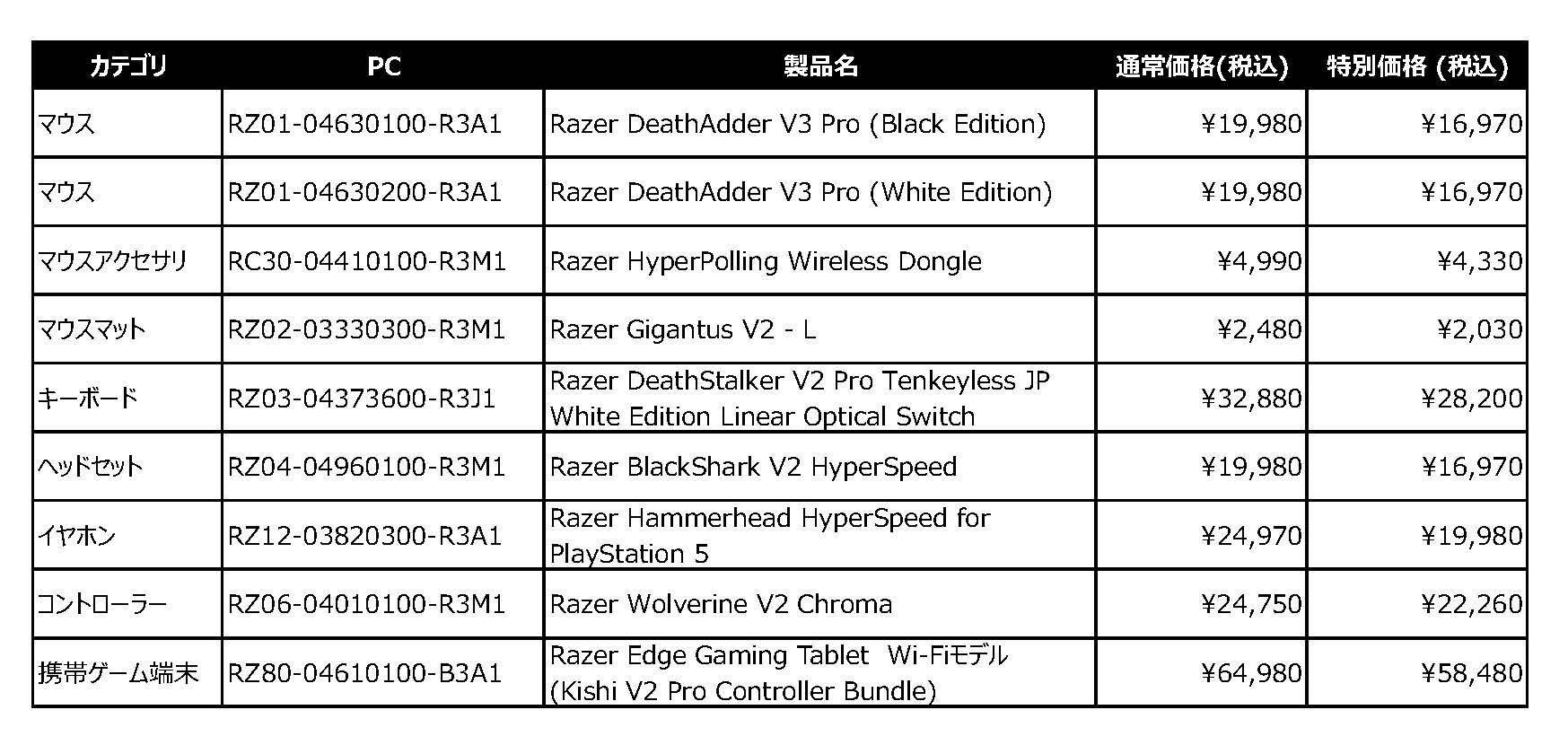 RazerĂ鎊̃Q[~OfoCXɁuRazer Autumn Big Specials '24v1018()J