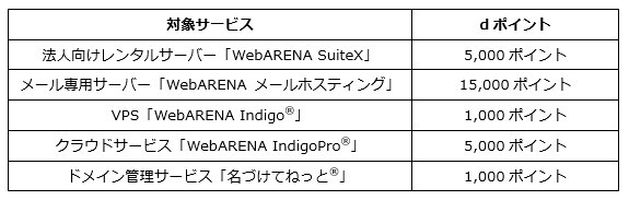 zXeBOT[rXuWebARENA(R)vd|Cgv[gLy[{