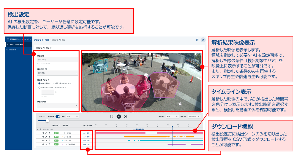 B肽߂ff[^AI@ŉ͂T[rXuOPTiM AI Camera Analyticsv𔭕\