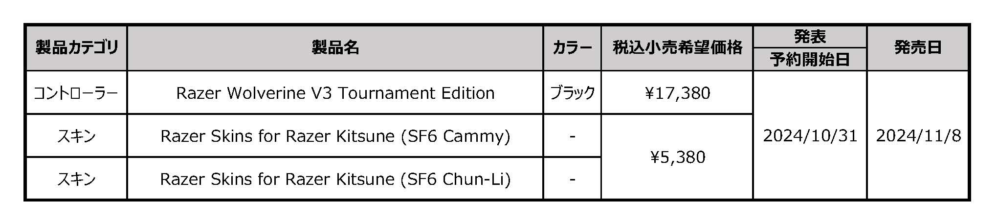 vF߂鑀쐫ƑLRg[[uRazer Wolverine V3 Tournament Editionv118()̔Jn