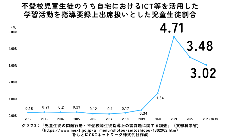 soẐq܂̂߂̊wт̑lg邽߂̐x@ICTpuoȈxvɂđ5IC12/14(y){